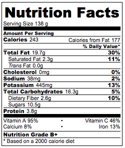 Spinach salad nutrition facts