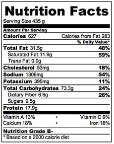 Healthy Mushroom Fettuccine Alfredo Nutrition Facts | Omnivore's Cookbook