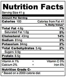 Baked Fried Chicken Nutrition Facts | Omnivore's Cookbook