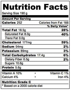 Matcha Cake nutrition facts | omnivorescookbook.com