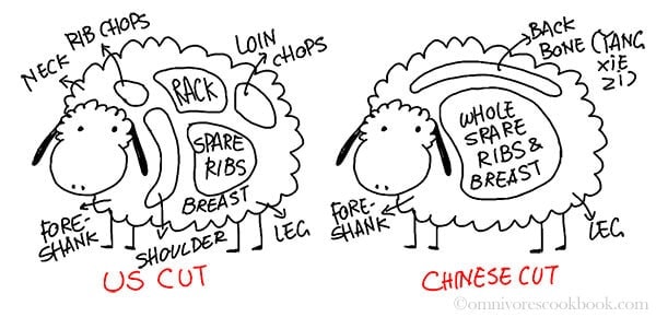 Comparison of American and Chinese Cut of Lamb | omnivorescookbook.com