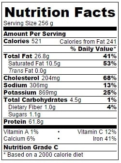 Mongolian Roasted Lamb Breast Nutrition Facts | omnivorescookbook.com