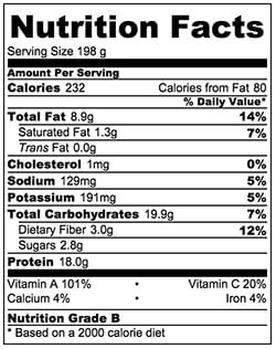 Curried Fish Tacos Nutrition Facts | omnivorescookbook.com