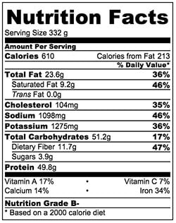 Braised Pork Shank with Black Beans Nutrition Facts | omnivorescookbook.com