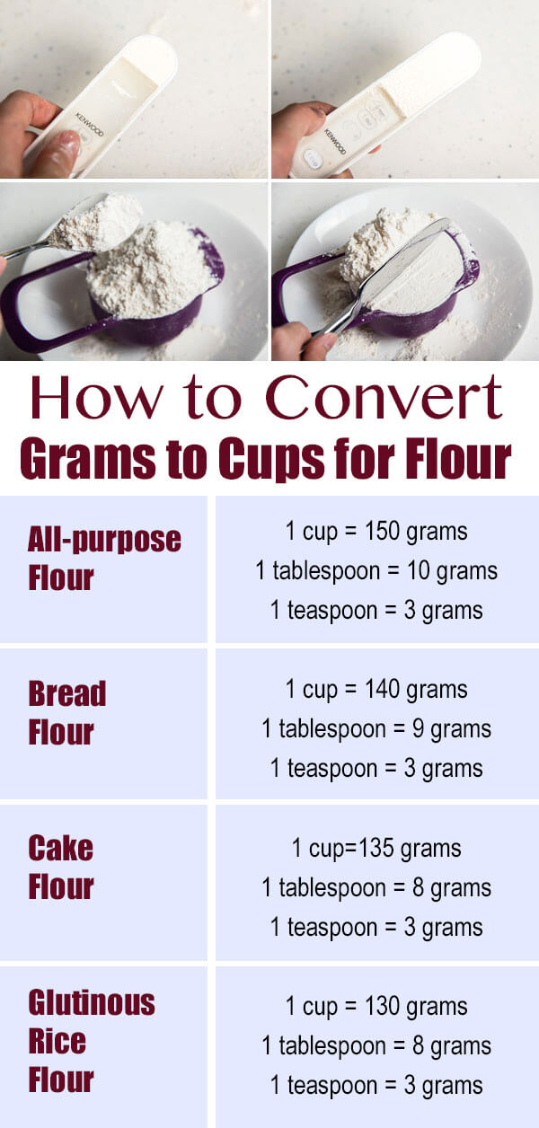 How to Convert Grams to Cups for Flour | omnivorescookbook.com