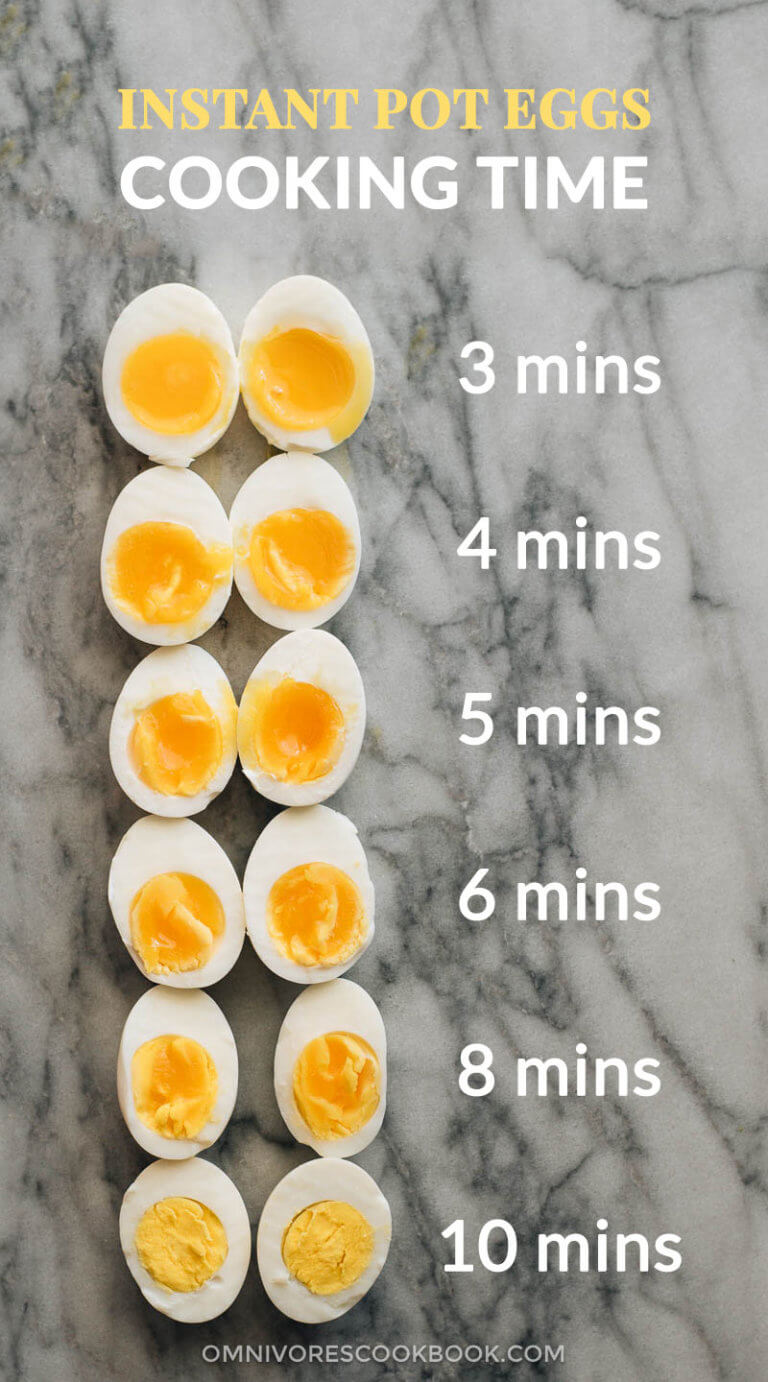 Instant Pot Eggs (Perfect Hard-Boiled & Soft-Boiled Eggs) - Omnivore's