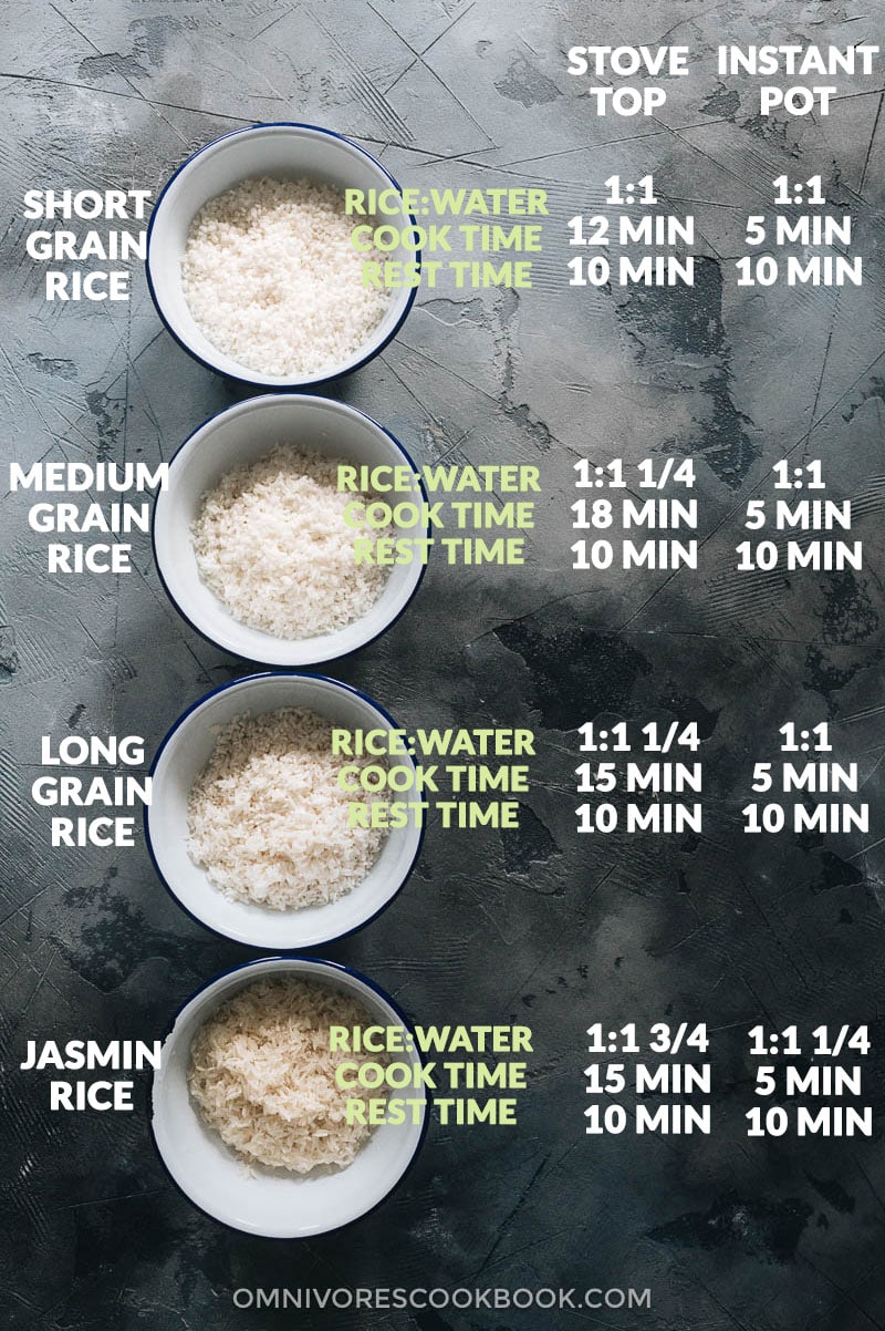 Practical Guide to Cooking Rice in a Steamer Basket (and what to buy)